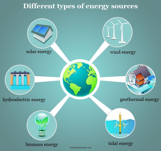 The Patterns of Energy that will Form Your Journey