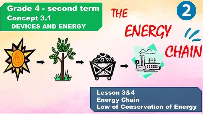 The Role of Energy in Personal Transformation
